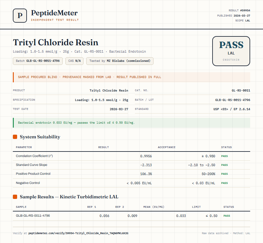 Trityl Chloride Resin Endotoxin report by PeptideMeter