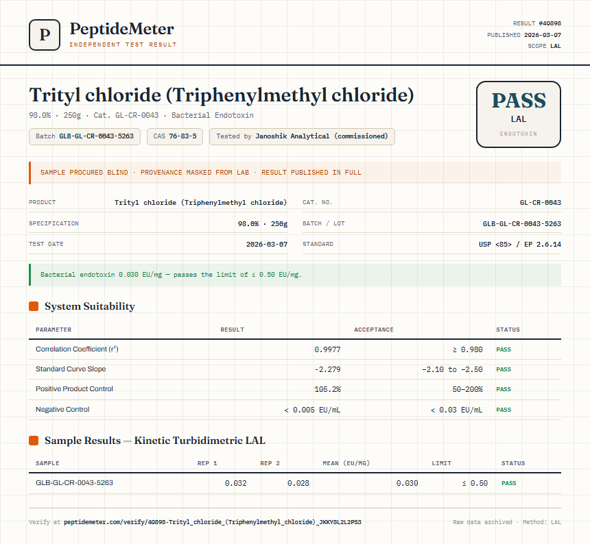 Trityl chloride (Triphenylmethyl chloride) Endotoxin report by PeptideMeter