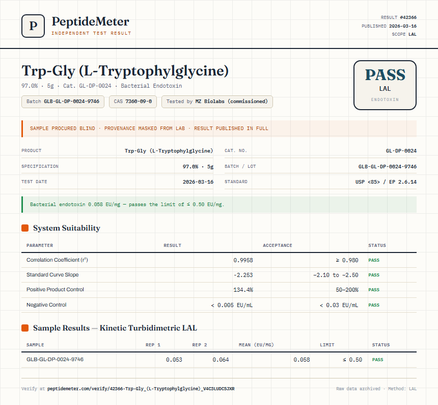 Trp-Gly (L-Tryptophylglycine) Endotoxin report by PeptideMeter
