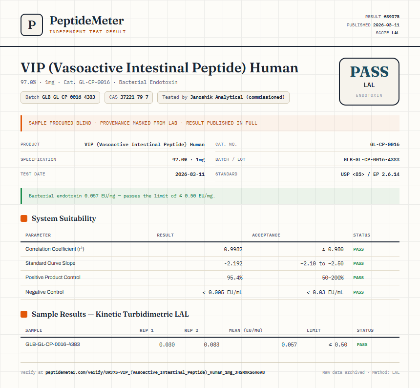 VIP (Vasoactive Intestinal Peptide) Human Endotoxin report by PeptideMeter