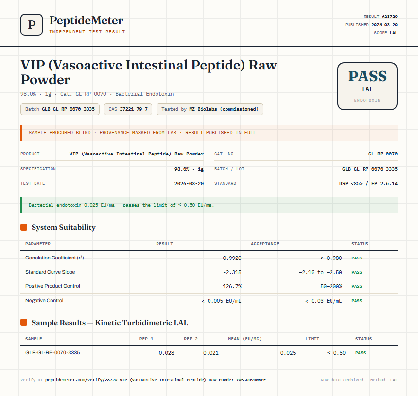 VIP (Vasoactive Intestinal Peptide) Raw Powder Endotoxin report by PeptideMeter