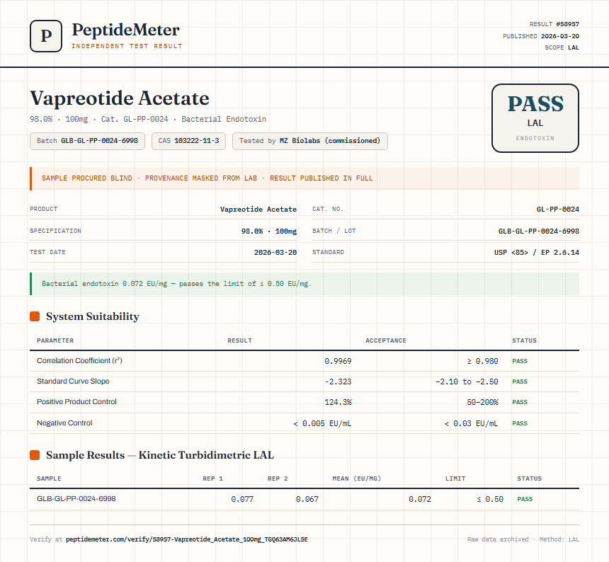 Vapreotide Acetate Endotoxin report by PeptideMeter