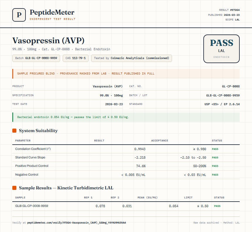 Vasopressin (AVP) Endotoxin report by PeptideMeter