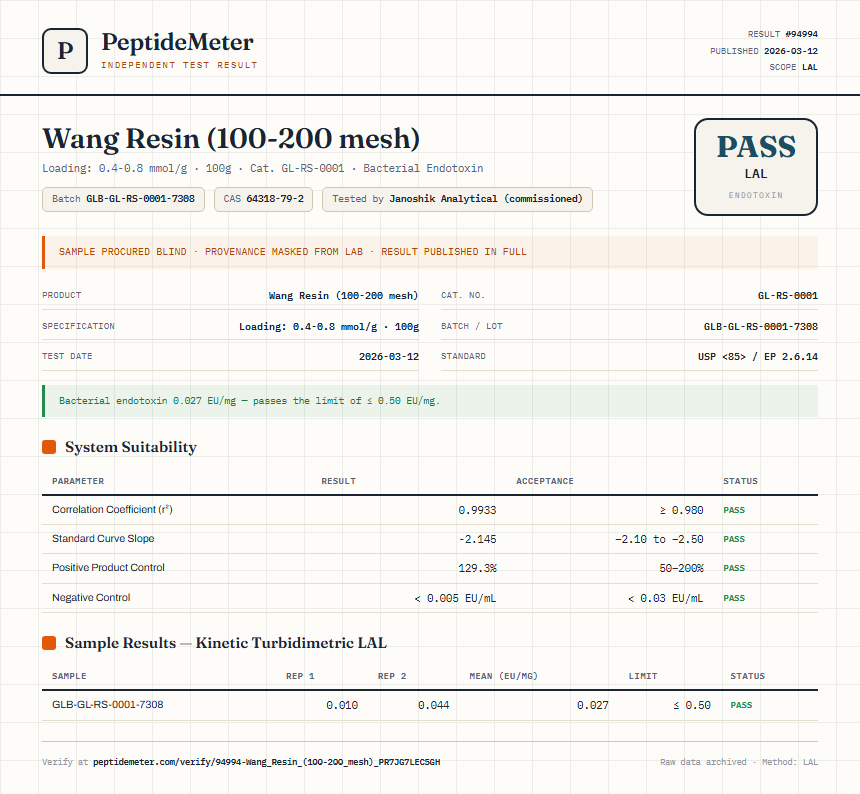 Wang Resin (100-200 mesh) Endotoxin report by PeptideMeter