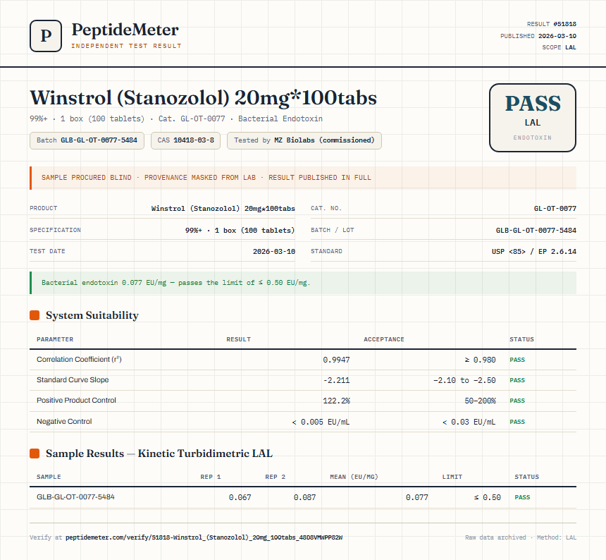 Winstrol (Stanozolol) 20mg*100tabs Endotoxin report by PeptideMeter