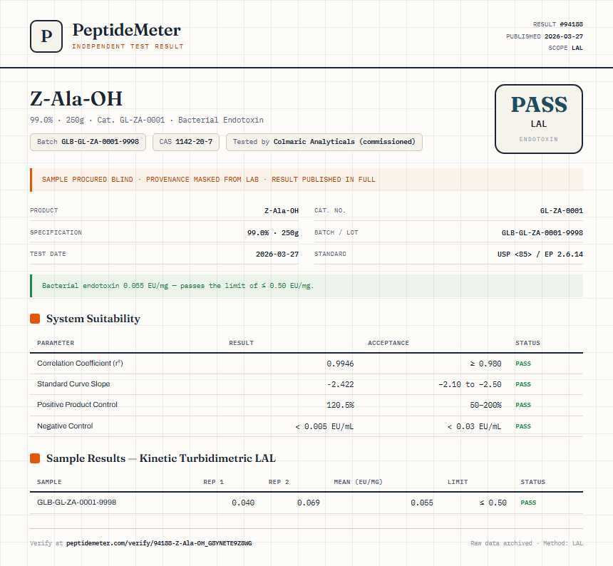 Z-Ala-OH Endotoxin report by PeptideMeter