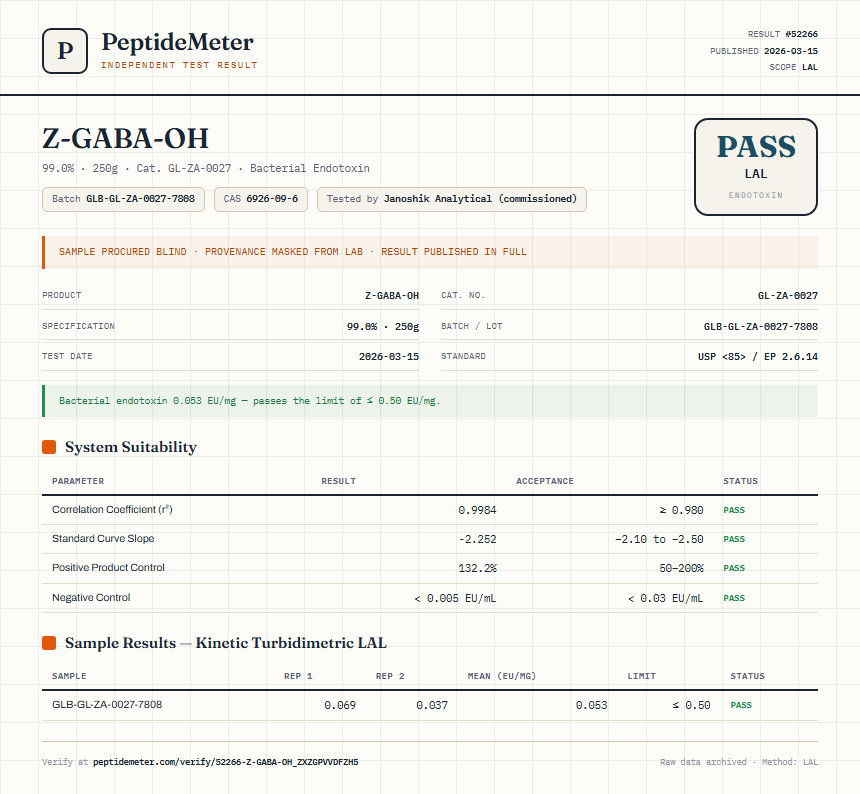 Z-GABA-OH Endotoxin report by PeptideMeter