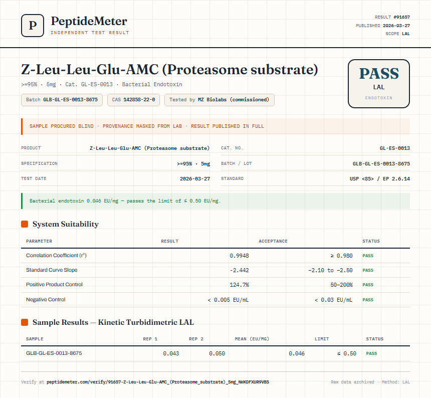 Z-Leu-Leu-Glu-AMC (Proteasome substrate) Endotoxin report by PeptideMeter