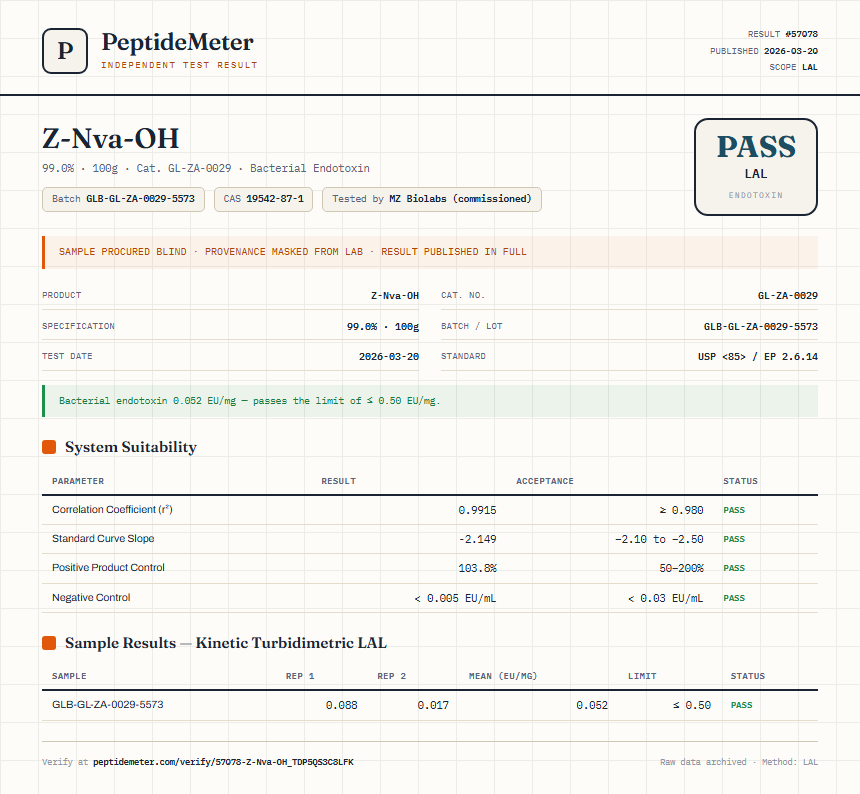 Z-Nva-OH Endotoxin report by PeptideMeter
