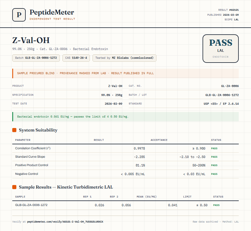 Z-Val-OH Endotoxin report by PeptideMeter