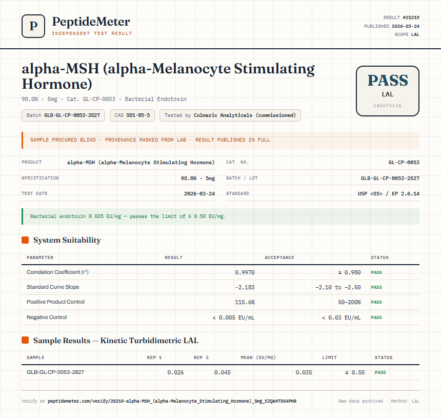 alpha-MSH (alpha-Melanocyte Stimulating Hormone) Endotoxin report by PeptideMeter