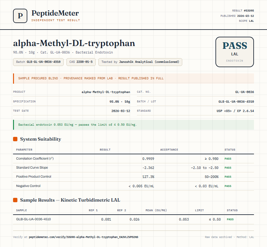 alpha-Methyl-DL-tryptophan Endotoxin report by PeptideMeter