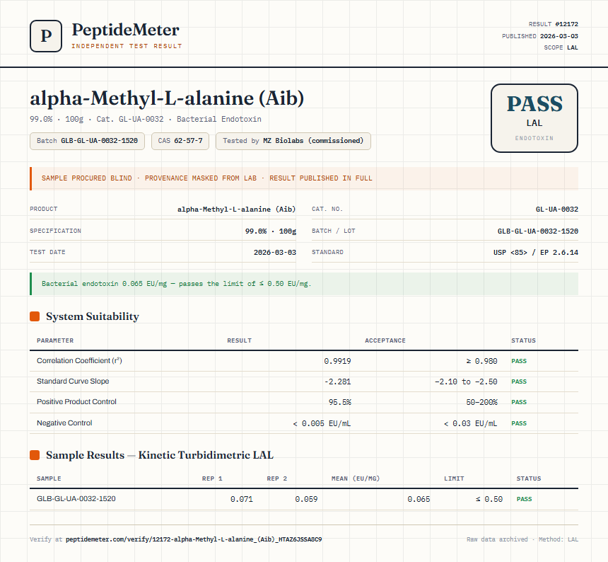 alpha-Methyl-L-alanine (Aib) Endotoxin report by PeptideMeter