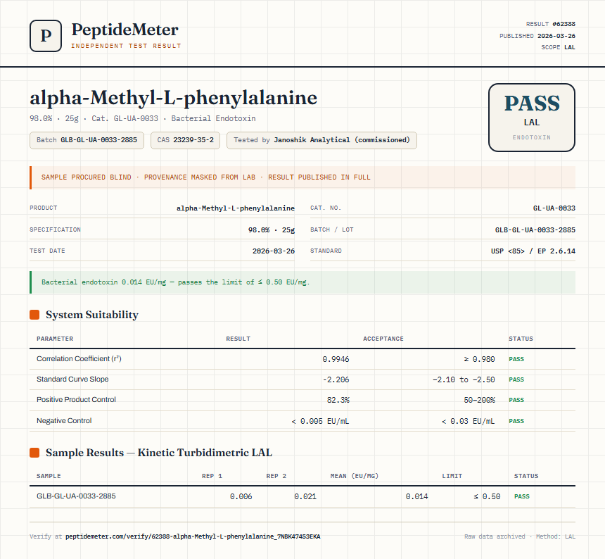 alpha-Methyl-L-phenylalanine Endotoxin report by PeptideMeter
