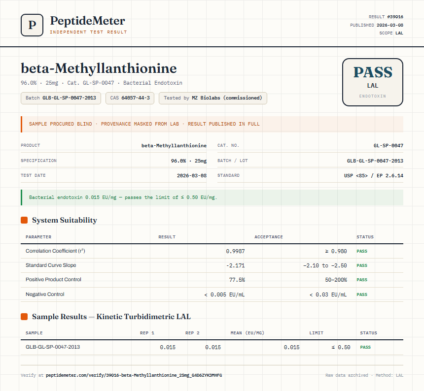 beta-Methyllanthionine Endotoxin report by PeptideMeter