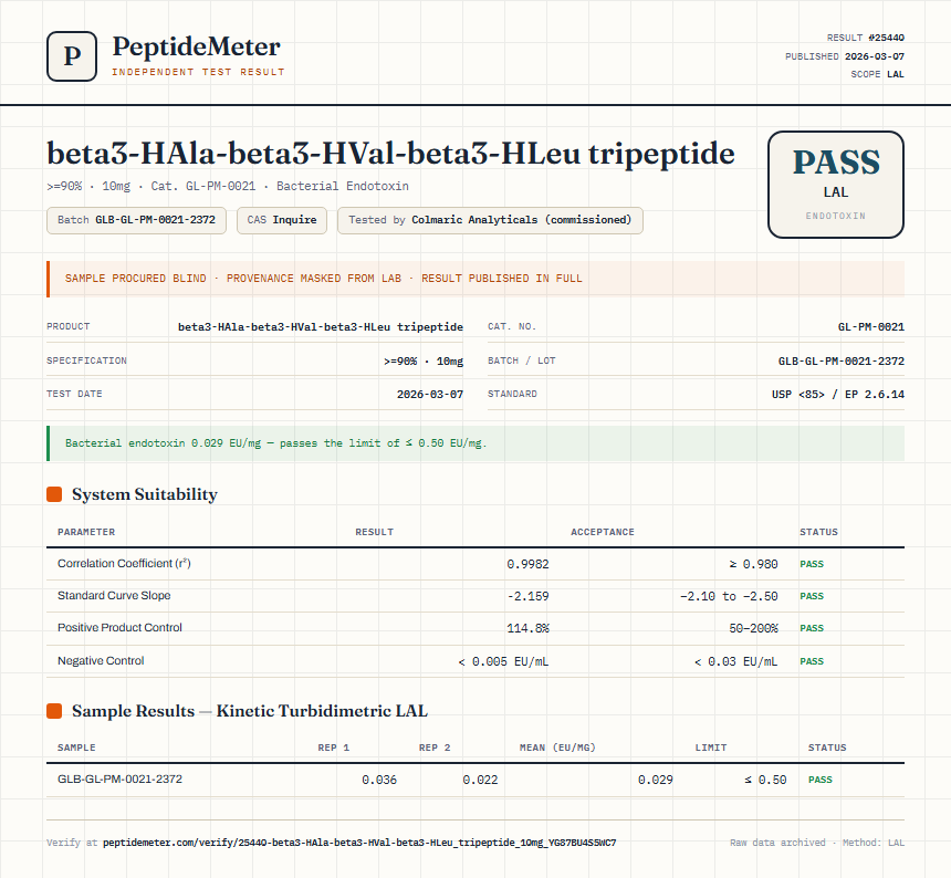 beta3-HAla-beta3-HVal-beta3-HLeu tripeptide Endotoxin report by PeptideMeter