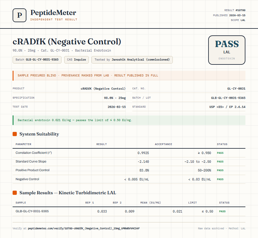 cRADfK (Negative Control) Endotoxin report by PeptideMeter