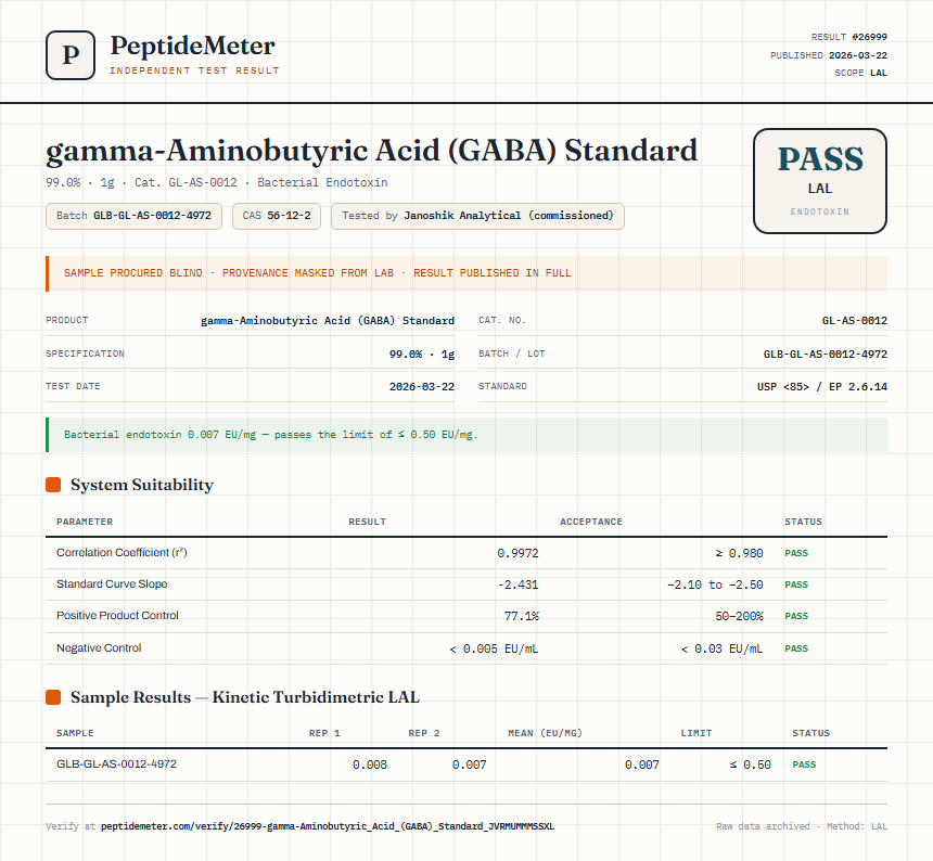 gamma-Aminobutyric Acid (GABA) Standard Endotoxin report by PeptideMeter