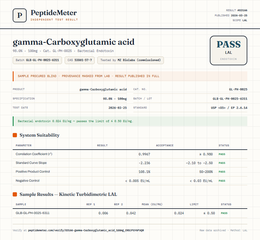 gamma-Carboxyglutamic acid Endotoxin report by PeptideMeter