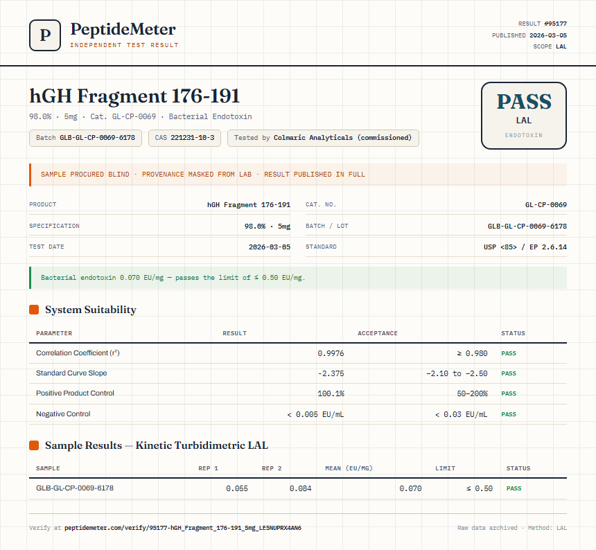 hGH Fragment 176-191 Endotoxin report by PeptideMeter