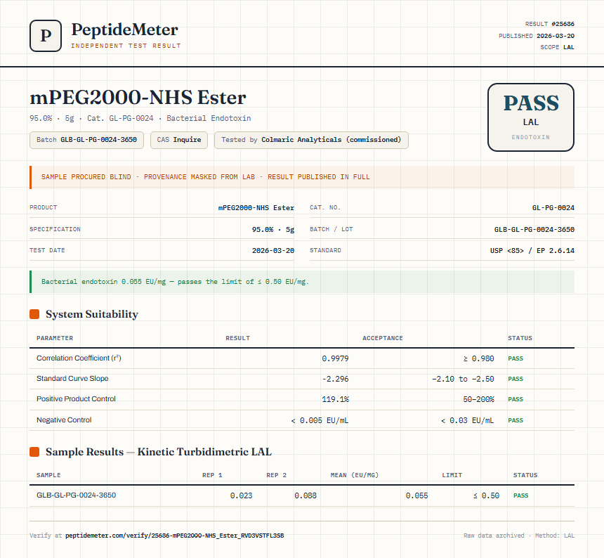 mPEG2000-NHS Ester Endotoxin report by PeptideMeter