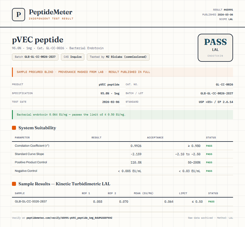 pVEC peptide Endotoxin report by PeptideMeter