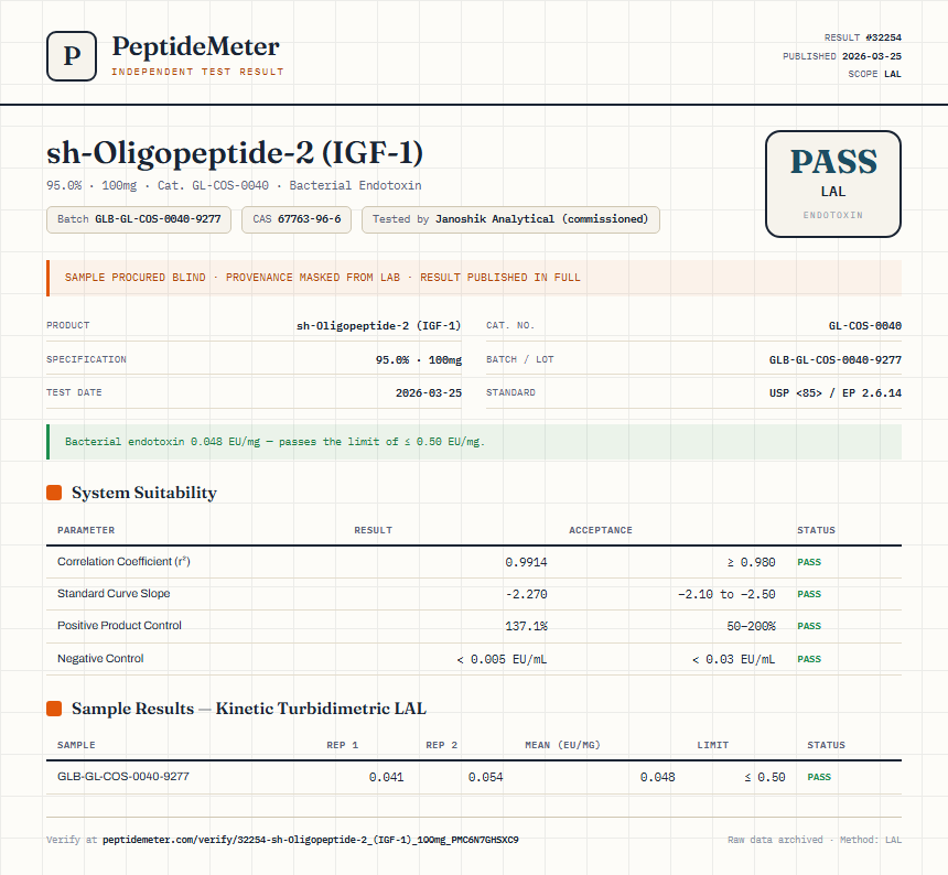 sh-Oligopeptide-2 (IGF-1) Endotoxin report by PeptideMeter