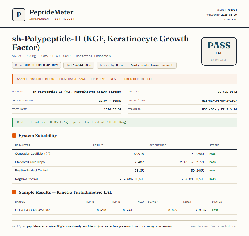 sh-Polypeptide-11 (KGF, Keratinocyte Growth Factor) Endotoxin report by PeptideMeter