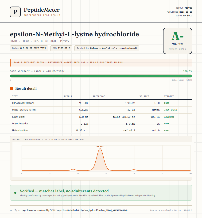 epsilon-N-Methyl-L-lysine hydrochloride Purity (HPLC) report by PeptideMeter