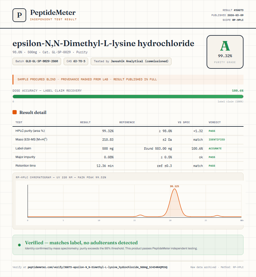 epsilon-N,N-Dimethyl-L-lysine hydrochloride Purity (HPLC) report by PeptideMeter