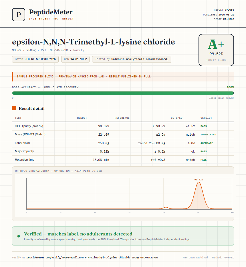 epsilon-N,N,N-Trimethyl-L-lysine chloride Purity (HPLC) report by PeptideMeter