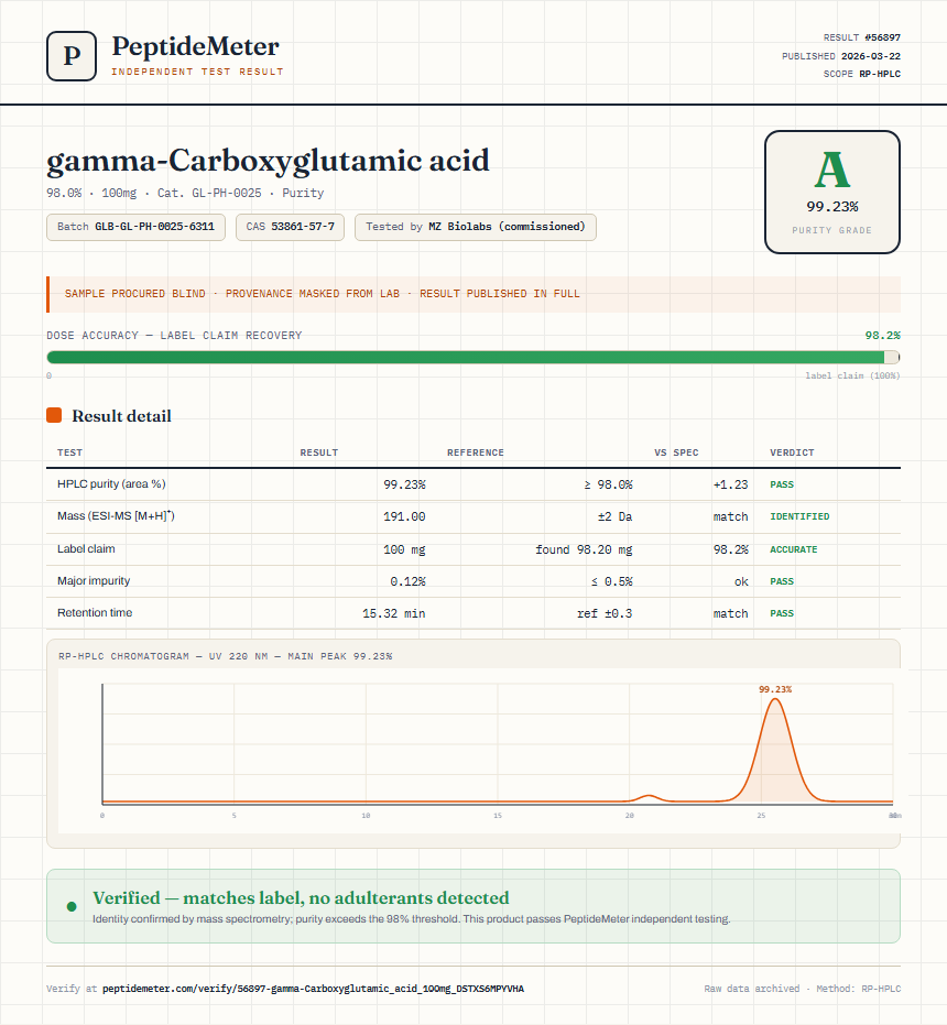 gamma-Carboxyglutamic acid Purity (HPLC) report by PeptideMeter