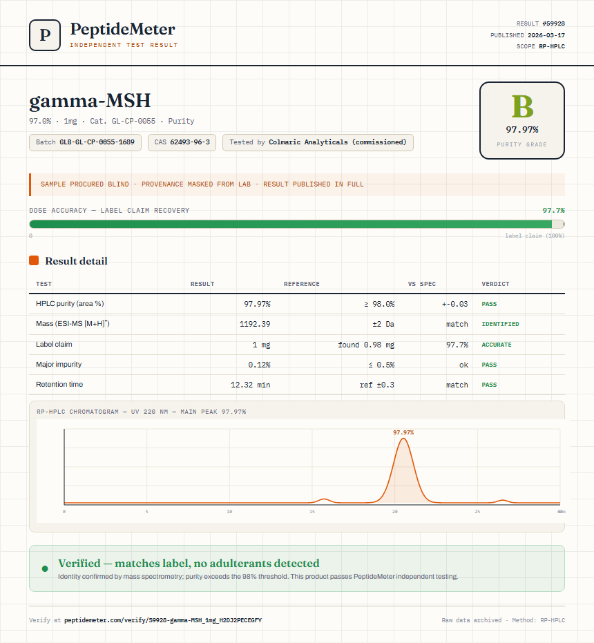 gamma-MSH Purity (HPLC) report by PeptideMeter