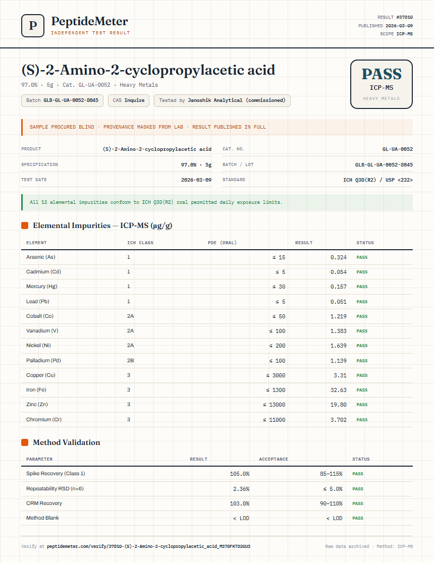 (S)-2-Amino-2-cyclopropylacetic acid Heavy Metals report by PeptideMeter