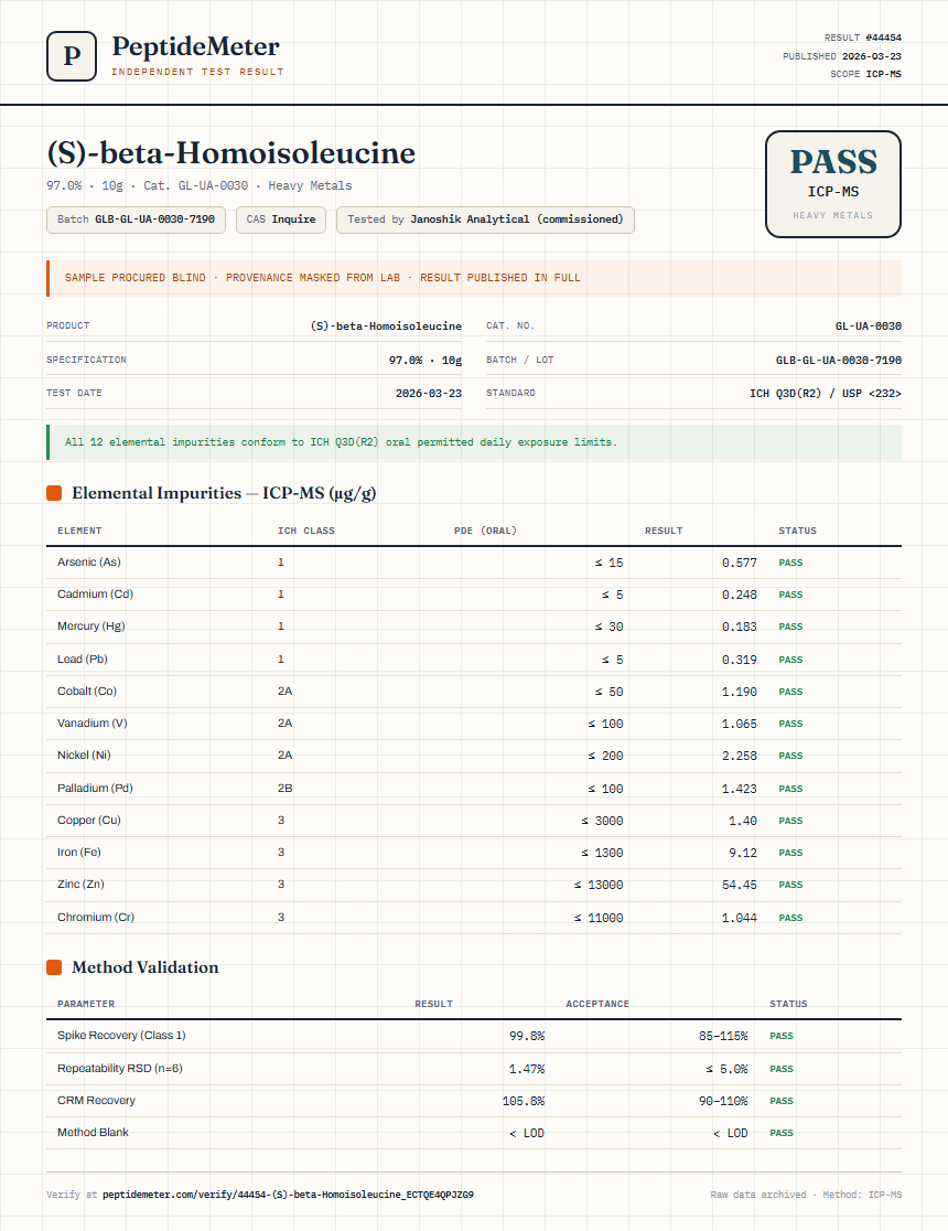 (S)-beta-Homoisoleucine Heavy Metals report by PeptideMeter