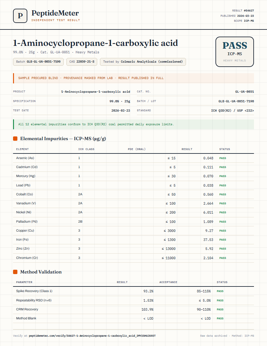 1-Aminocyclopropane-1-carboxylic acid Heavy Metals report by PeptideMeter