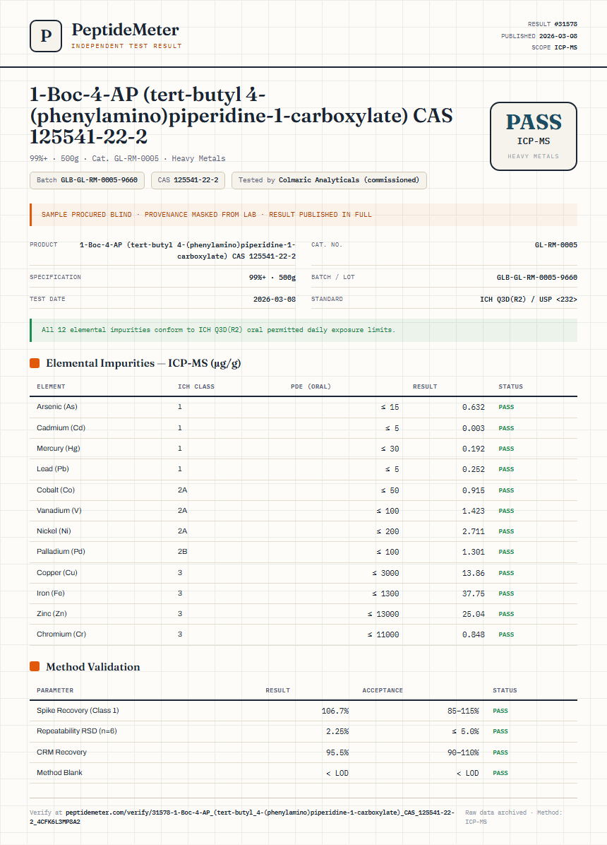 1-Boc-4-AP (tert-butyl 4-(phenylamino)piperidine-1-carboxylate) CAS 125541-22-2 Heavy Metals report by PeptideMeter