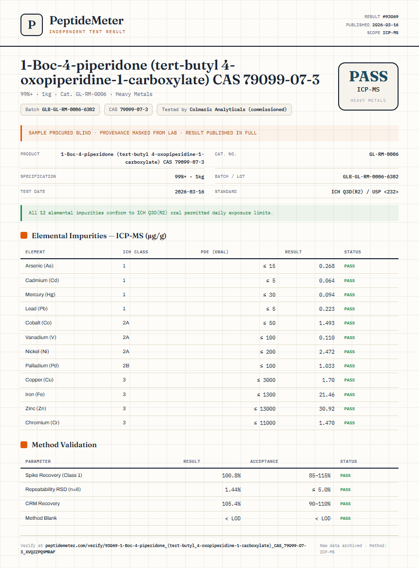 1-Boc-4-piperidone (tert-butyl 4-oxopiperidine-1-carboxylate) CAS 79099-07-3 Heavy Metals report by PeptideMeter