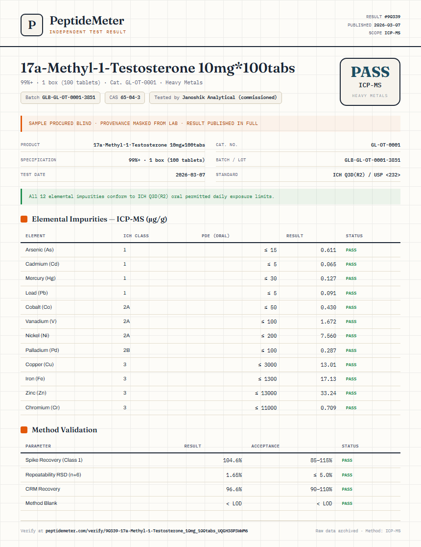 17a-Methyl-1-Testosterone 10mg*100tabs Heavy Metals report by PeptideMeter