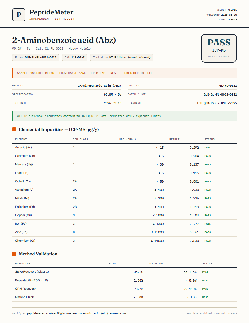 2-Aminobenzoic acid (Abz) Heavy Metals report by PeptideMeter