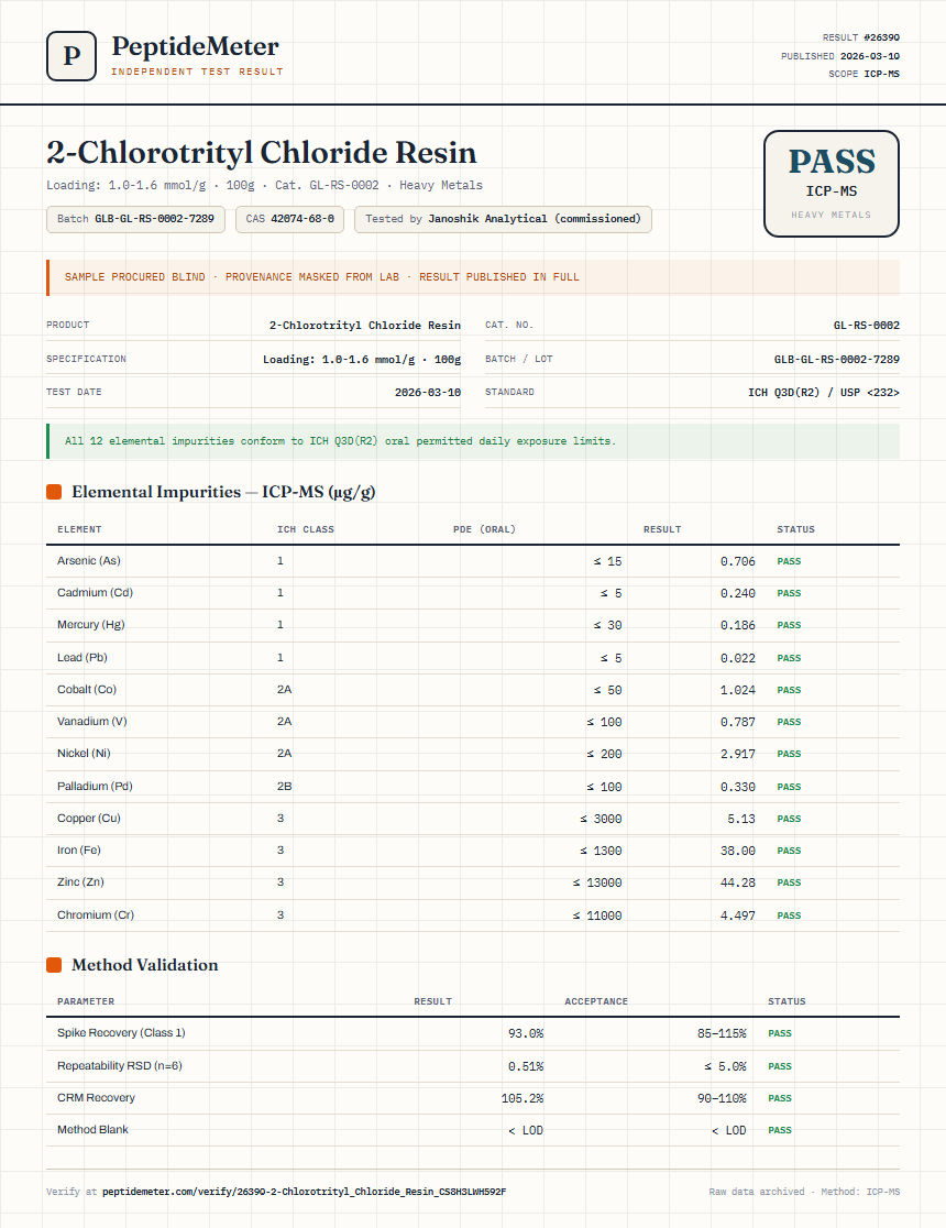 2-Chlorotrityl Chloride Resin Heavy Metals report by PeptideMeter