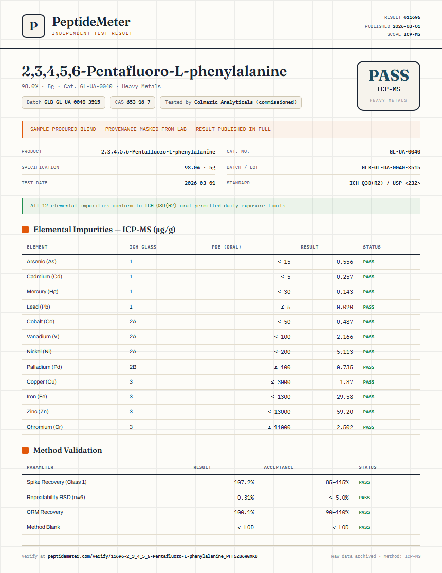 2,3,4,5,6-Pentafluoro-L-phenylalanine Heavy Metals report by PeptideMeter