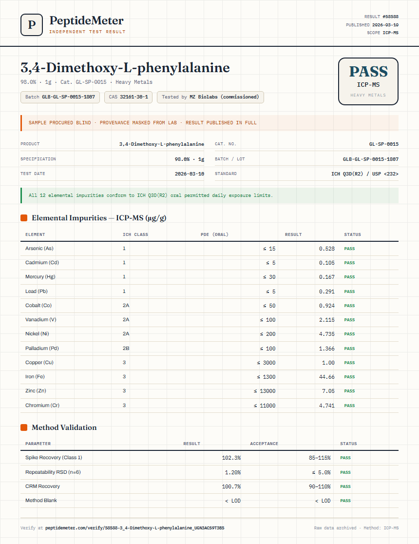 3,4-Dimethoxy-L-phenylalanine Heavy Metals report by PeptideMeter