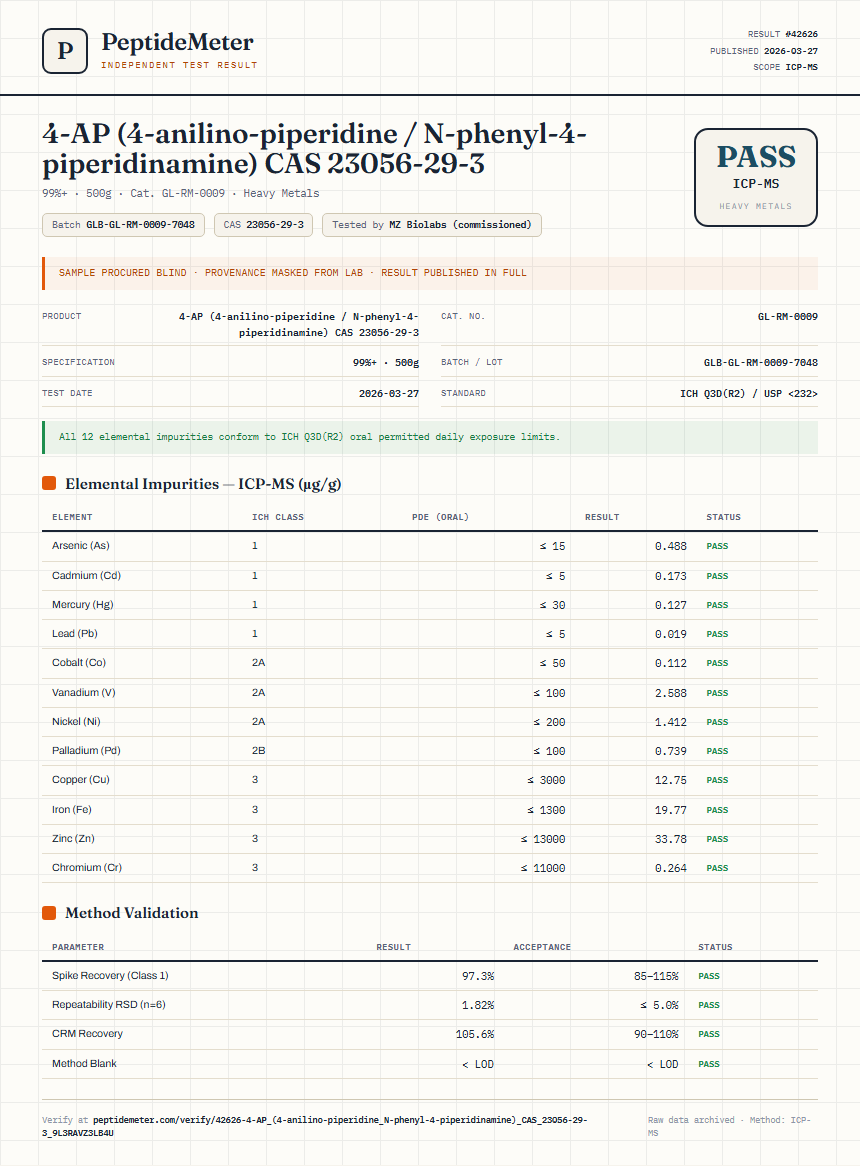 4-AP (4-anilino-piperidine / N-phenyl-4-piperidinamine) CAS 23056-29-3 Heavy Metals report by PeptideMeter