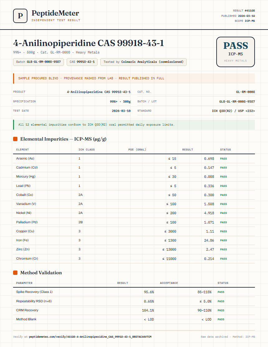 4-Anilinopiperidine CAS 99918-43-1 Heavy Metals report by PeptideMeter