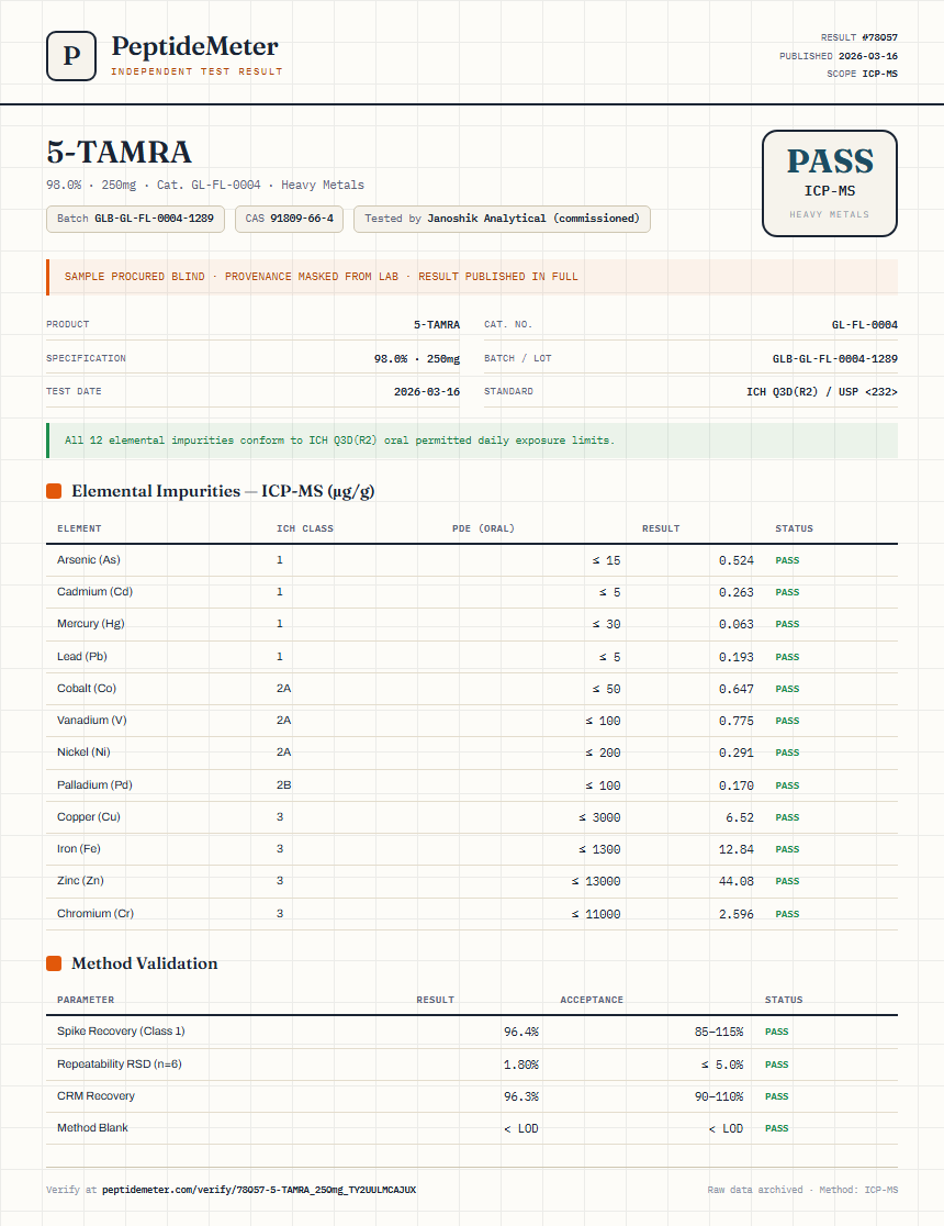 5-TAMRA Heavy Metals report by PeptideMeter