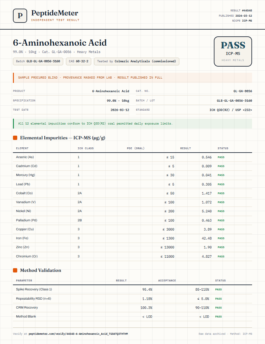 6-Aminohexanoic Acid Heavy Metals report by PeptideMeter