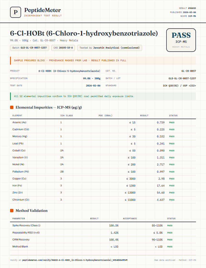 6-Cl-HOBt (6-Chloro-1-hydroxybenzotriazole) Heavy Metals report by PeptideMeter