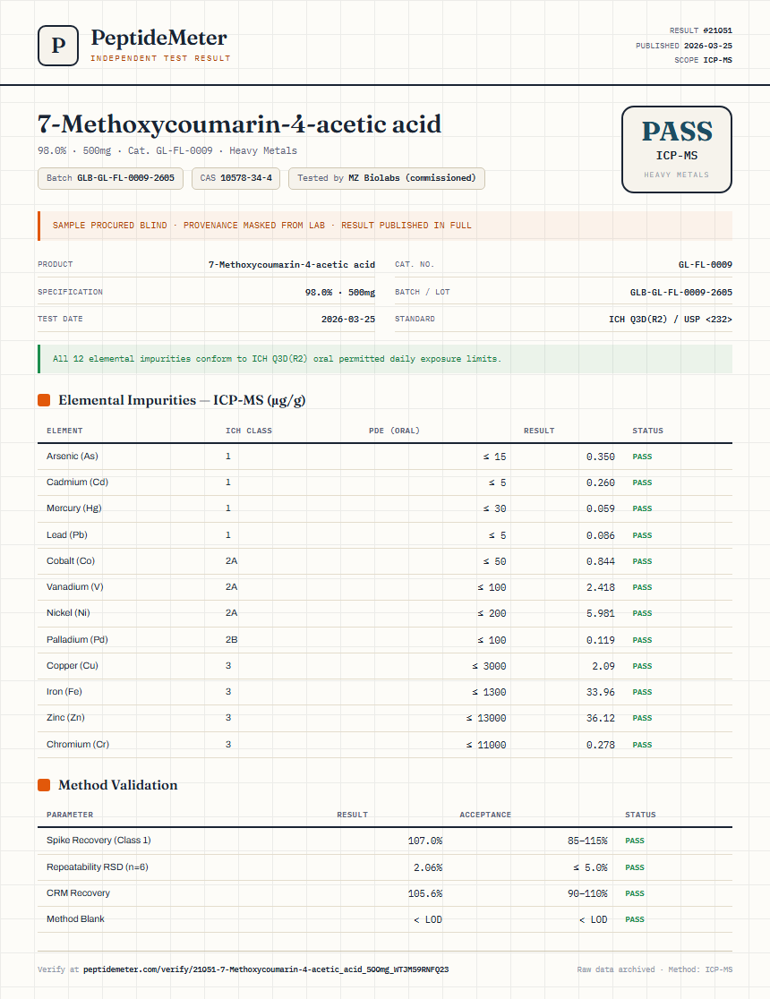 7-Methoxycoumarin-4-acetic acid Heavy Metals report by PeptideMeter
