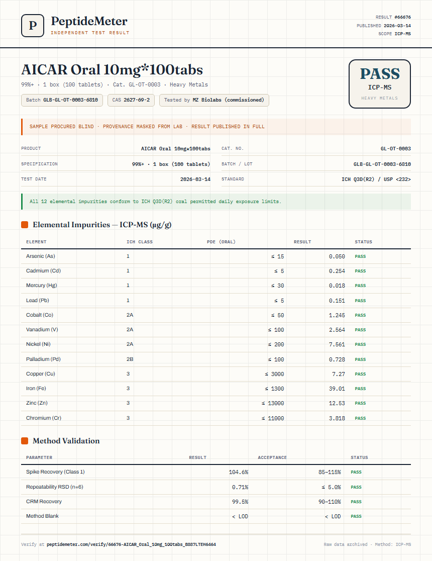 AICAR Oral 10mg*100tabs Heavy Metals report by PeptideMeter